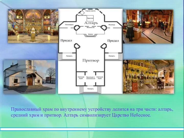 Православный храм по внутреннему устройству делится на три части: алтарь, средний