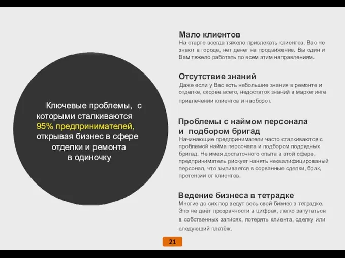 Мало клиентов Ключевые проблемы, с которыми сталкиваются 95% предпринимателей, открывая бизнес