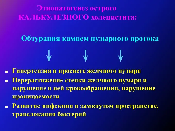 Обтурация камнем пузырного протока Гипертензия в просвете желчного пузыря Перерастяжение стенки