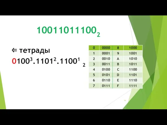 100110111002 ⇐ тетрады 01003.11012.11001 2