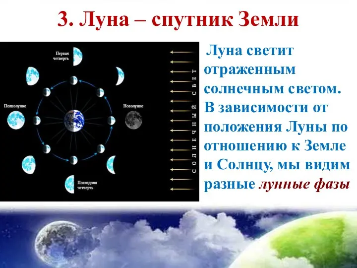 3. Луна – спутник Земли Луна светит отраженным солнечным светом. В