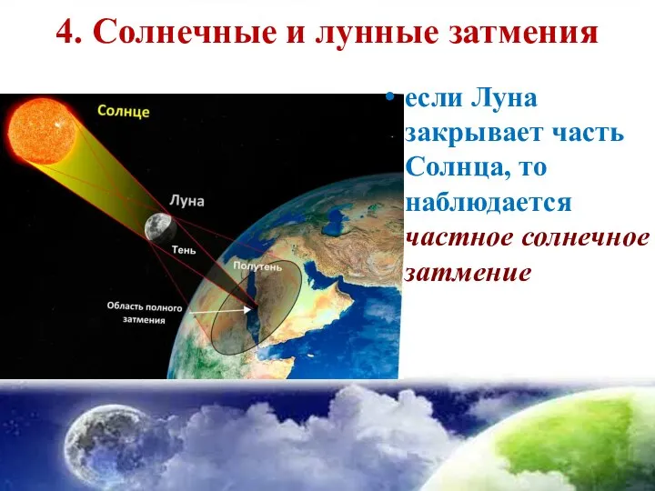 4. Солнечные и лунные затмения если Луна закрывает часть Солнца, то наблюдается частное солнечное затмение