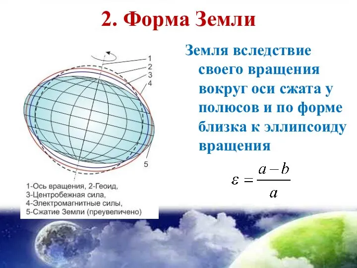 2. Форма Земли Земля вследствие своего вращения вокруг оси сжата у