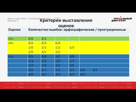 Критерии выставления оценок Курсы подготовки к Тотальному диктанту — 2022 Занятие 3.