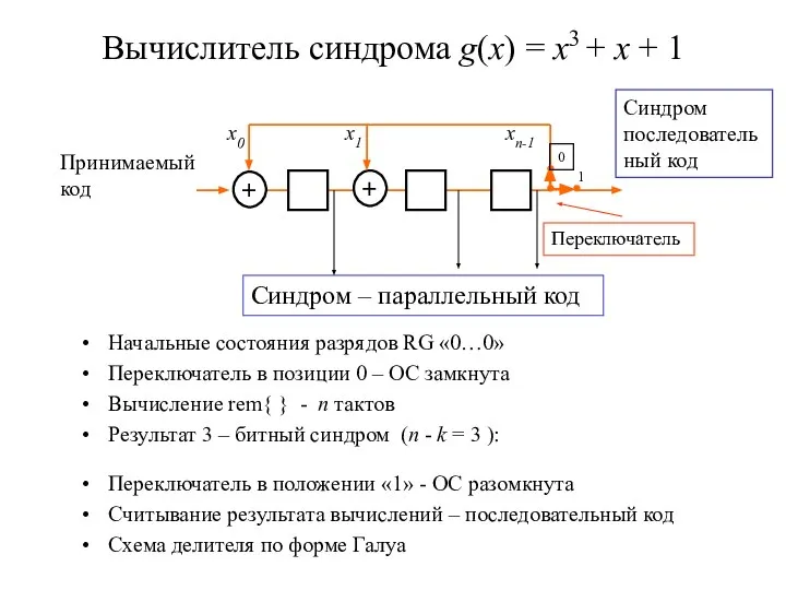 Вычислитель синдрома g(x) = x3 + x + 1 Начальные состояния