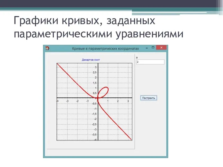 Графики кривых, заданных параметрическими уравнениями