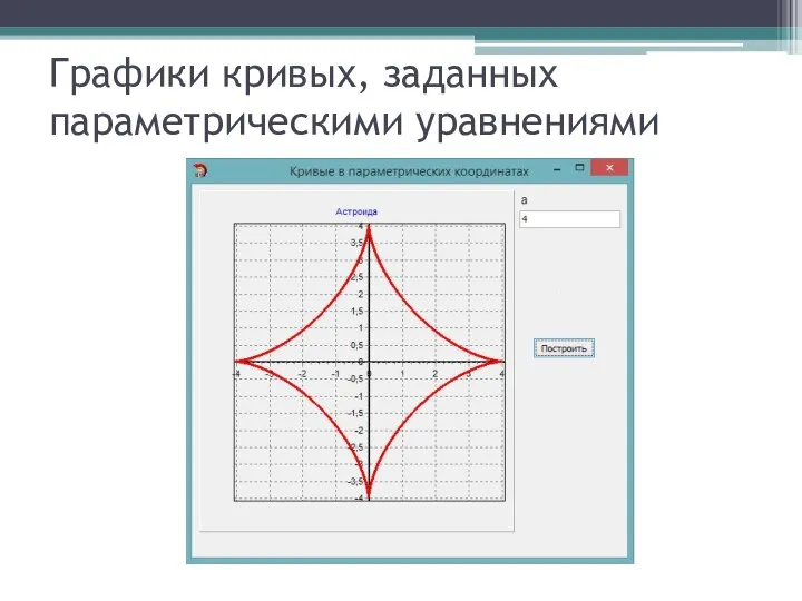 Графики кривых, заданных параметрическими уравнениями