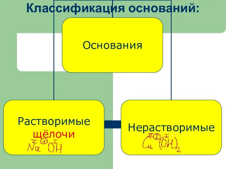 Классификация оснований: