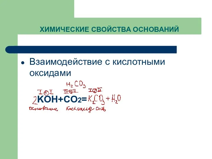 ХИМИЧЕСКИЕ СВОЙСТВА ОСНОВАНИЙ Взаимодействие с кислотными оксидами KOH+CO2=