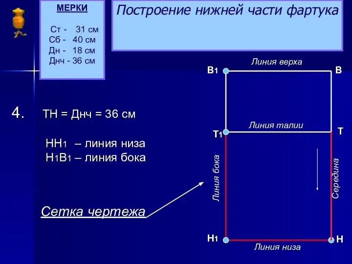 Построение нижней части фартука 4. ТН = Днч = 36 см