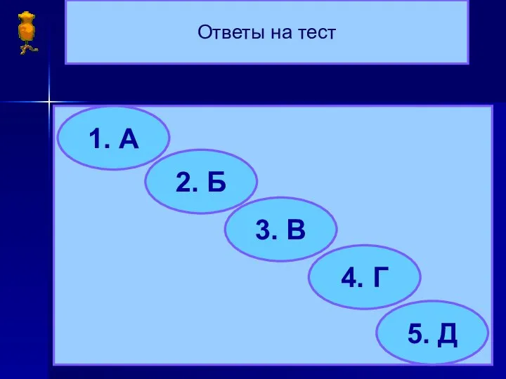 Ответы на тест 1. А 2. Б 3. В 4. Г 5. Д