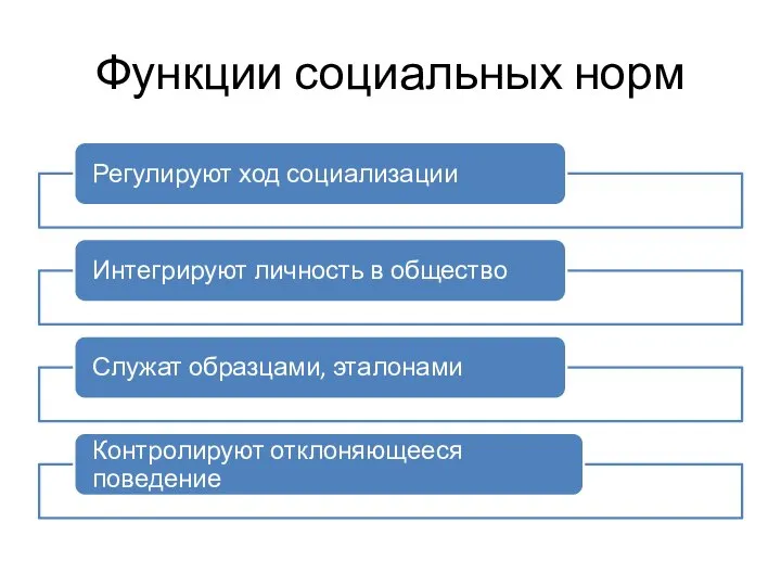 Функции социальных норм