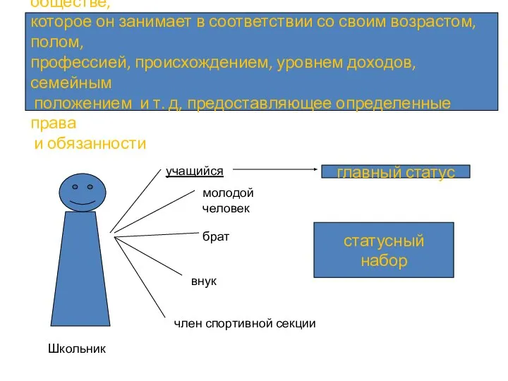 Социальный статус – это положение человека в обществе, которое он занимает