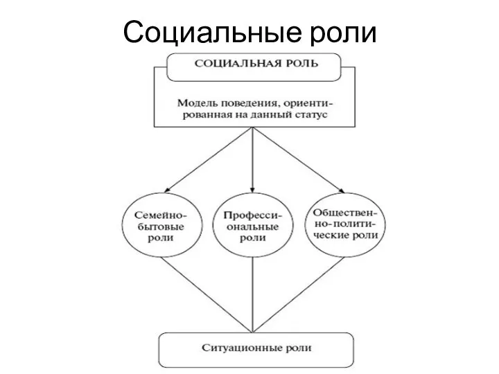 Социальные роли