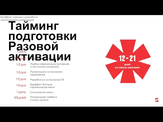 Тайминг подготовки Разовой активации 12 - 21 дней на запуск кампании