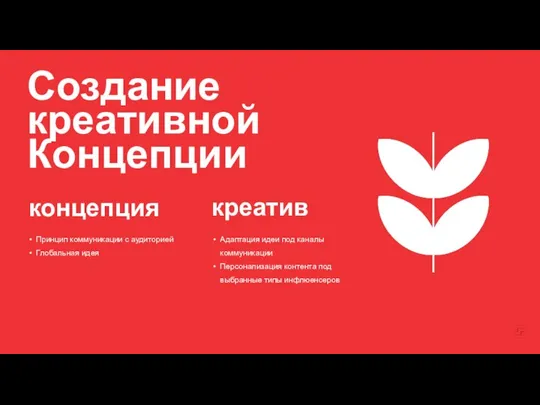 Адаптация идеи под каналы коммуникации Персонализация контента под выбранные типы инфлюенсеров