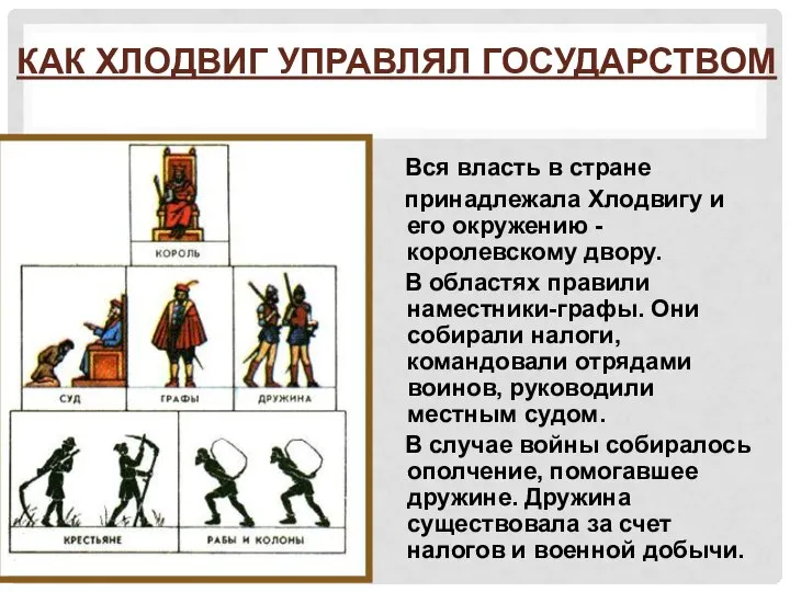 КАК ХЛОДВИГ УПРАВЛЯЛ ГОСУДАРСТВОМ Вся власть в стране принадлежала Хлодвигу и