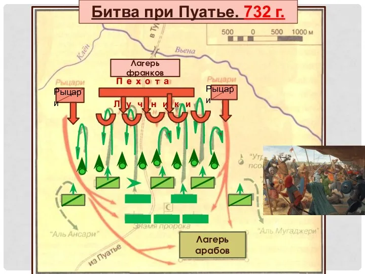 Лагерь франков Лагерь арабов Рыцари Рыцари П е х о т