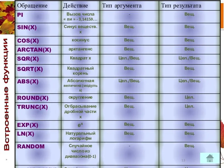 Встроенные функции *