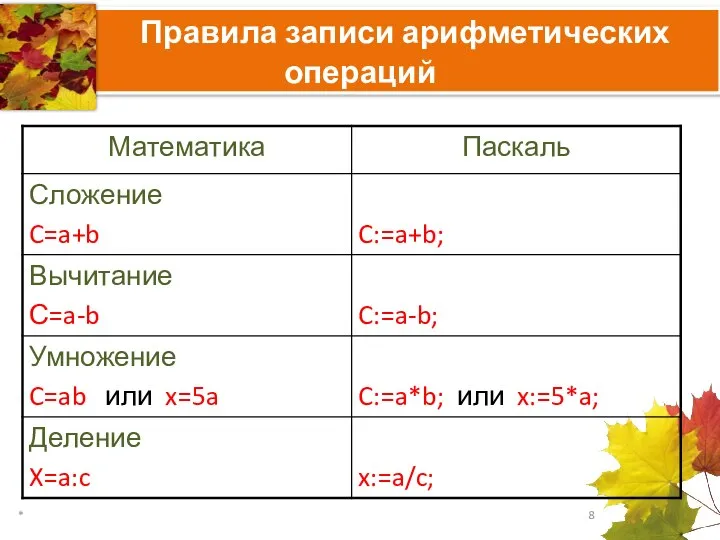 Правила записи арифметических операций *