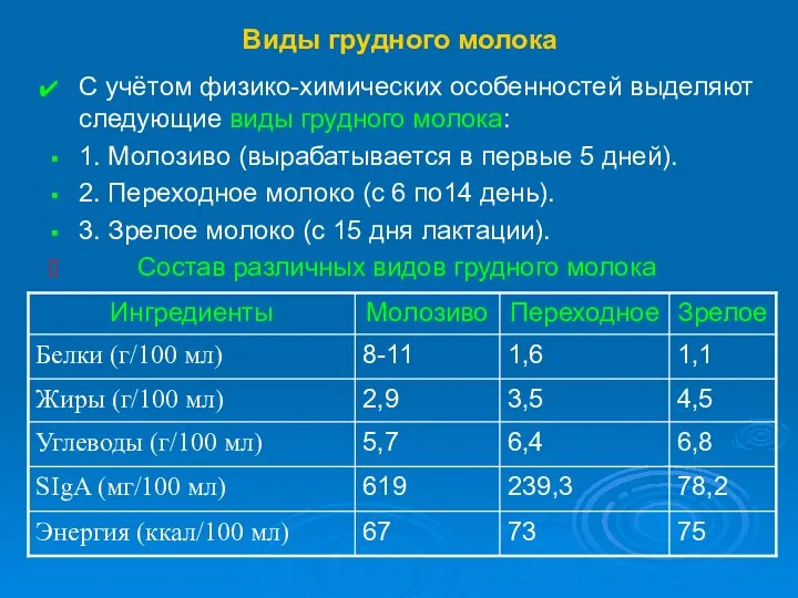 Виды грудного молока С учётом физико-химических особенностей выделяют следующие виды грудного