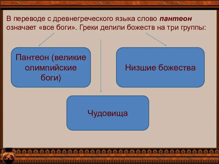 В переводе с древнегреческого языка слово пантеон означает «все боги». Греки