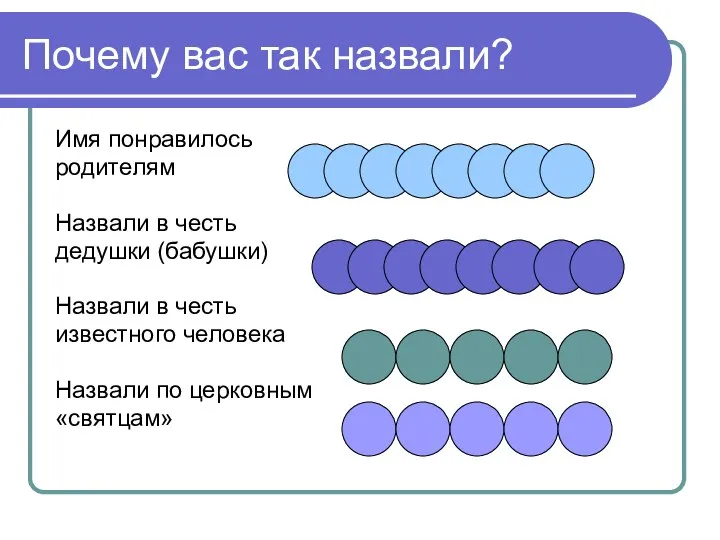 Почему вас так назвали? Имя понравилось родителям Назвали в честь дедушки