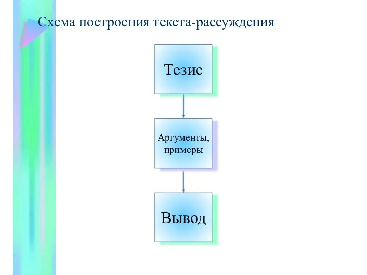 Схема построения текста-рассуждения