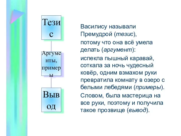 Василису называли Премудрой (тезис), потому что она всё умела делать (аргумент):