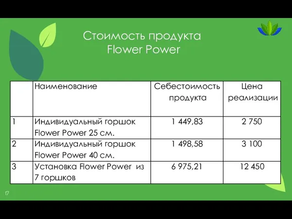 Стоимость продукта Flower Power