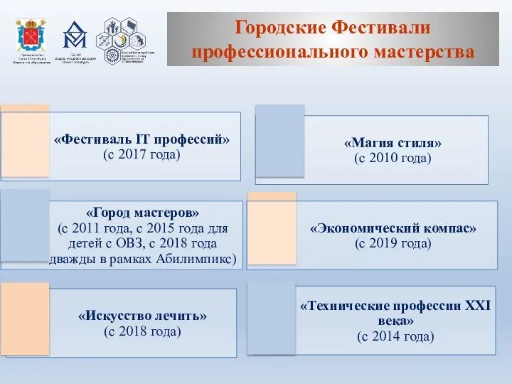 Городские Фестивали профессионального мастерства