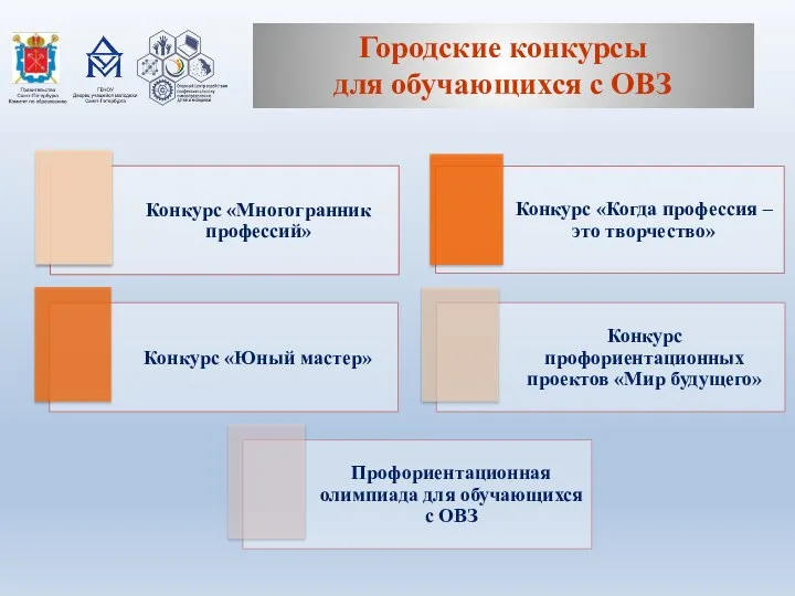 Городские конкурсы для обучающихся с ОВЗ