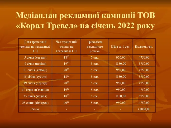 Медіаплан рекламної кампанії ТОВ «Корал Тревел» на січень 2022 року