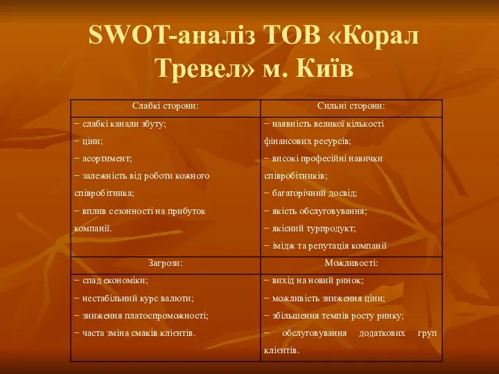 SWOT-аналіз ТОВ «Корал Тревел» м. Київ