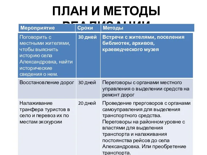 ПЛАН И МЕТОДЫ РЕАЛИЗАЦИИ