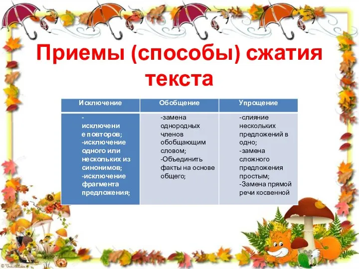 Приемы (способы) сжатия текста