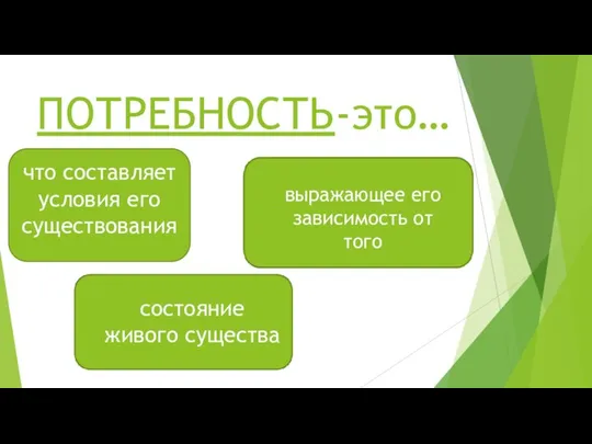 ПОТРЕБНОСТЬ-это… что составляет условия его существования состояние живого существа выражающее его зависимость от того