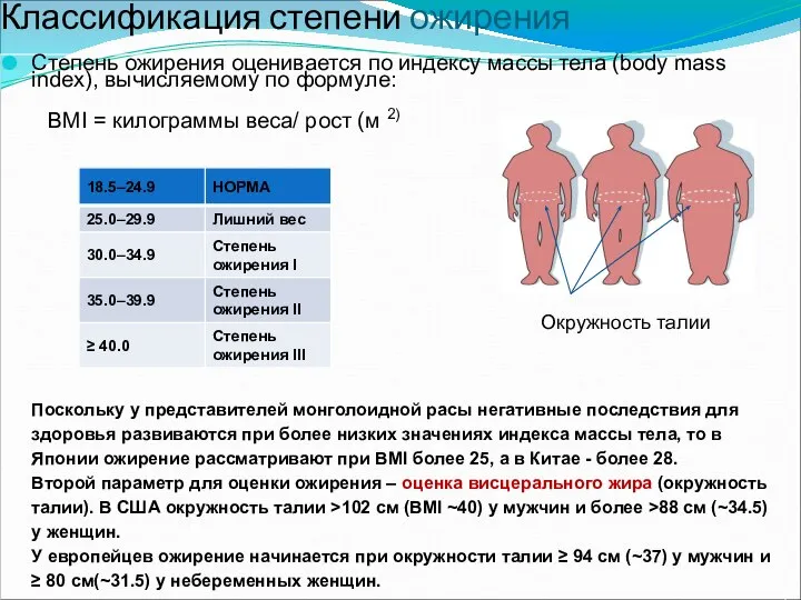 Классификация степени ожирения Степень ожирения оценивается по индексу массы тела (body