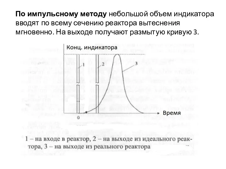 По импульсному методу небольшой объем индикатора вводят по всему сечению реактора