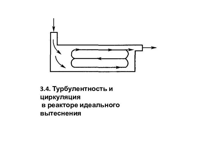 3.4. Турбулентность и циркуляция в реакторе идеального вытеснения