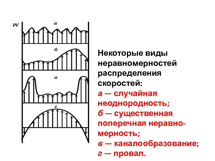 Некоторые виды неравномерностей распределения скоростей: а — случайная неоднородность; б —