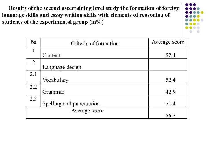 Results of the second ascertaining level study the formation of foreign