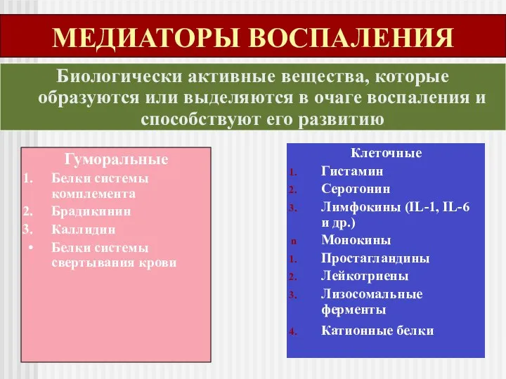 МЕДИАТОРЫ ВОСПАЛЕНИЯ Биологически активные вещества, которые образуются или выделяются в очаге