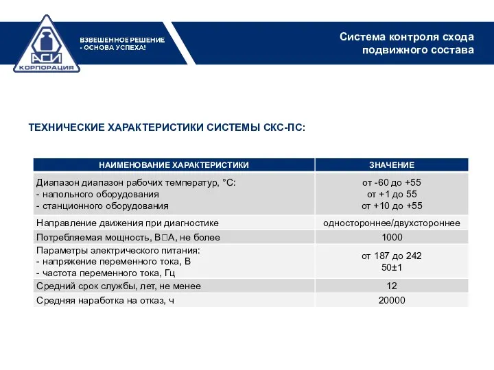 ТЕХНИЧЕСКИЕ ХАРАКТЕРИСТИКИ СИСТЕМЫ СКС-ПС: Система контроля схода подвижного состава