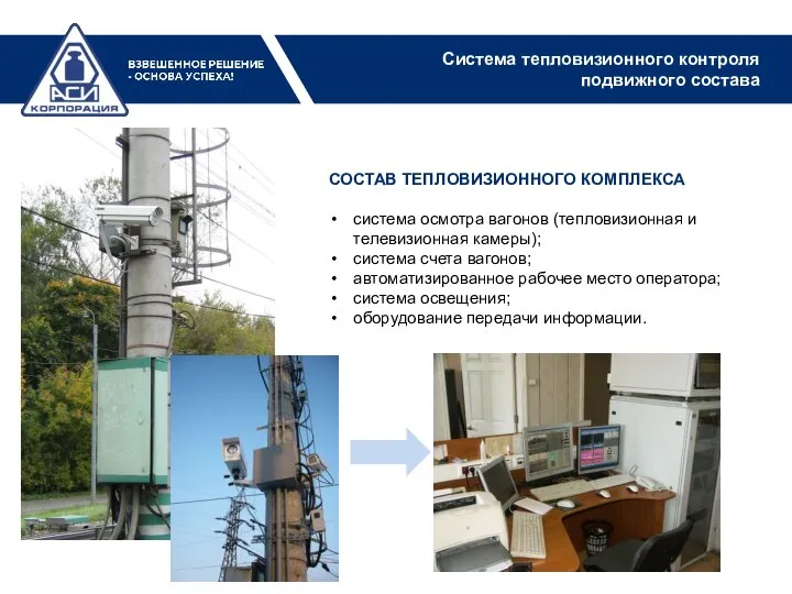 СОСТАВ ТЕПЛОВИЗИОННОГО КОМПЛЕКСА система осмотра вагонов (тепловизионная и телевизионная камеры); система