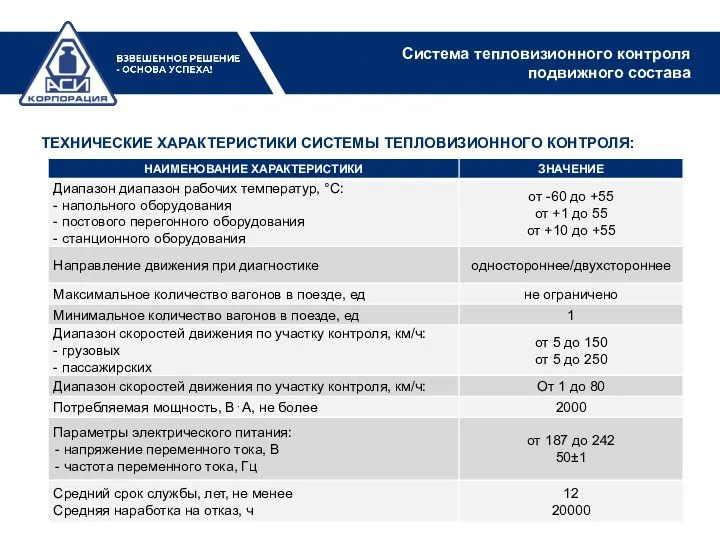 Система тепловизионного контроля подвижного состава ТЕХНИЧЕСКИЕ ХАРАКТЕРИСТИКИ СИСТЕМЫ ТЕПЛОВИЗИОННОГО КОНТРОЛЯ: