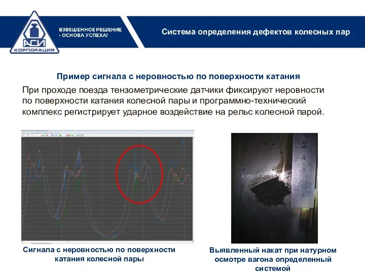 Сигнала с неровностью по поверхности катания колесной пары Выявленный накат при