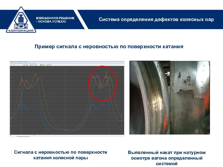 Сигнала с неровностью по поверхности катания колесной пары Выявленный накат при