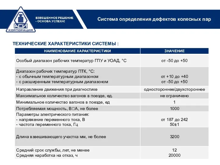 Система определения дефектов колесных пар ТЕХНИЧЕСКИЕ ХАРАКТЕРИСТИКИ СИСТЕМЫ :