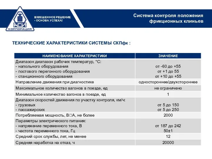 ТЕХНИЧЕСКИЕ ХАРАКТЕРИСТИКИ СИСТЕМЫ СКПфк : Система контроля положения фрикционных клиньев